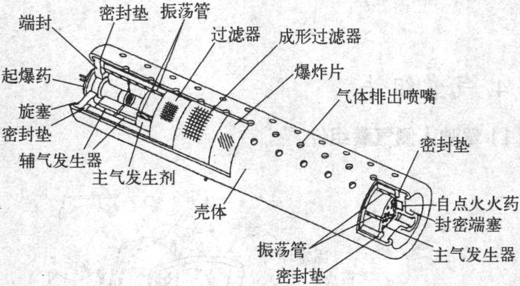 4.气囊组件